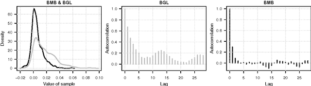 Figure 4 for Bayesian Markov Blanket Estimation