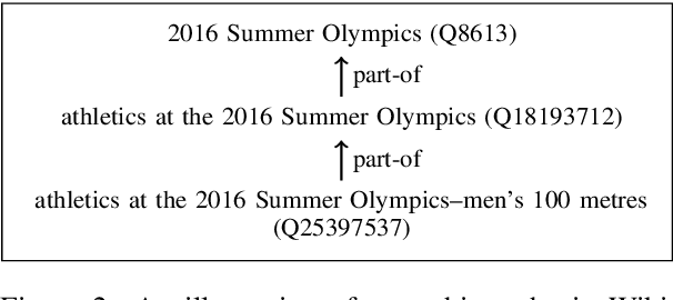 Figure 3 for Multilingual Event Linking to Wikidata