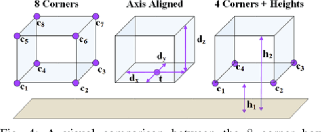 Figure 4 for Joint 3D Proposal Generation and Object Detection from View Aggregation