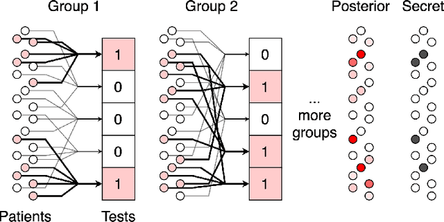 Figure 2 for Bloom Origami Assays: Practical Group Testing