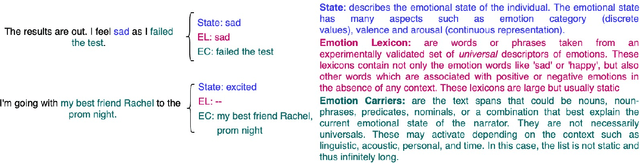 Figure 1 for Detecting Emotion Carriers by Combining Acoustic and Lexical Representations