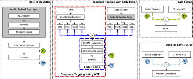 Figure 4 for Detecting Emotion Carriers by Combining Acoustic and Lexical Representations