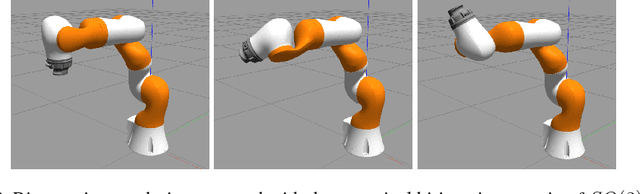 Figure 4 for Geomstats: A Python Package for Riemannian Geometry in Machine Learning