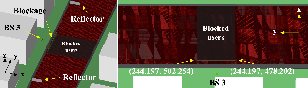 Figure 3 for Security Concerns on Machine Learning Solutions for 6G Networks in mmWave Beam Prediction