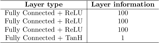 Figure 2 for Security Concerns on Machine Learning Solutions for 6G Networks in mmWave Beam Prediction