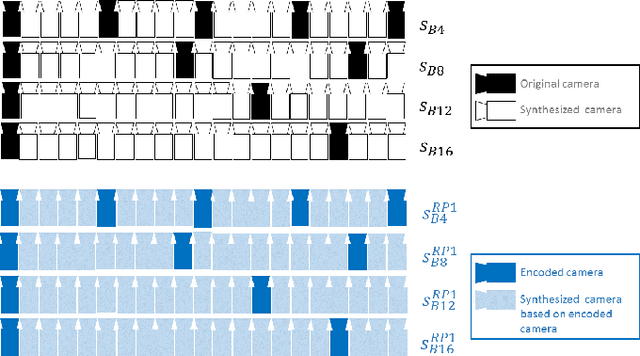Figure 2 for Prediction of the Influence of Navigation Scan-path on Perceived Quality of Free-Viewpoint Videos