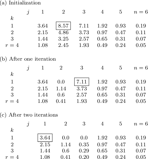 Figure 3 for A Homotopy-based Algorithm for Sparse Multiple Right-hand Sides Nonnegative Least Squares