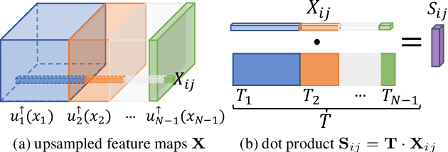 Figure 3 for Linear Semantics in Generative Adversarial Networks