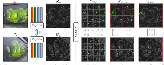 Figure 3 for Key.Net: Keypoint Detection by Handcrafted and Learned CNN Filters