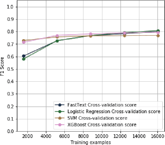 Figure 4 for Towards Automatic Discovery of Cybercrime Supply Chains