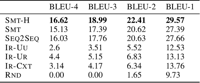 Figure 2 for Towards Automatic Generation of Entertaining Dialogues in Chinese Crosstalks