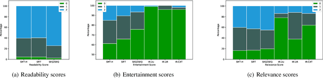 Figure 3 for Towards Automatic Generation of Entertaining Dialogues in Chinese Crosstalks