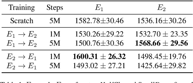 Figure 2 for Multi-task Learning for Continuous Control
