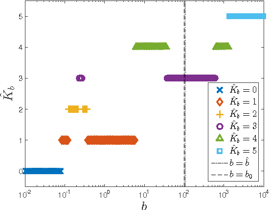 Figure 3 for Simultaneous Estimation of Noise Variance and Number of Peaks in Bayesian Spectral Deconvolution