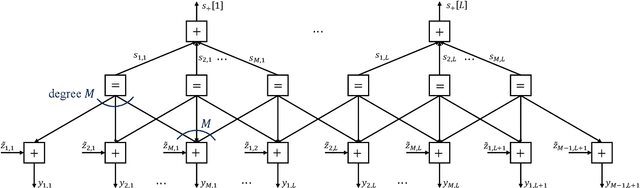 Figure 4 for Federated Edge Learning with Misaligned Over-The-Air Computation