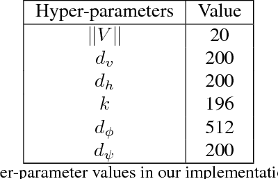 Figure 4 for Pay attention! - Robustifying a Deep Visuomotor Policy through Task-Focused Attention
