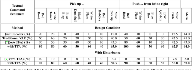 Figure 2 for Pay attention! - Robustifying a Deep Visuomotor Policy through Task-Focused Attention