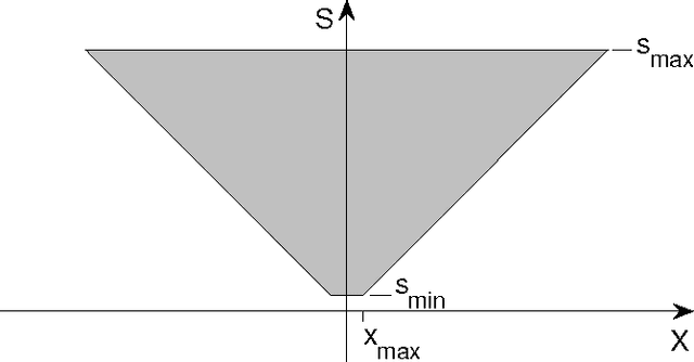 Figure 3 for Computational role of eccentricity dependent cortical magnification