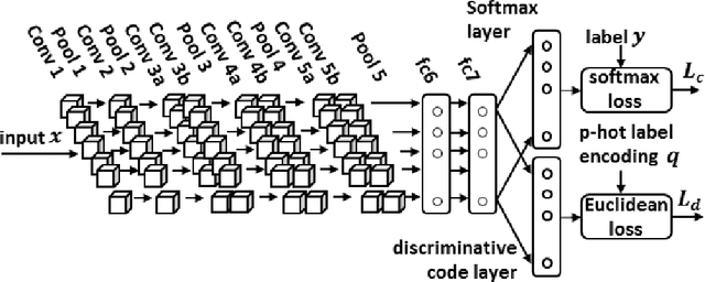Figure 3 for Learning Spatiotemporal Features for Infrared Action Recognition with 3D Convolutional Neural Networks