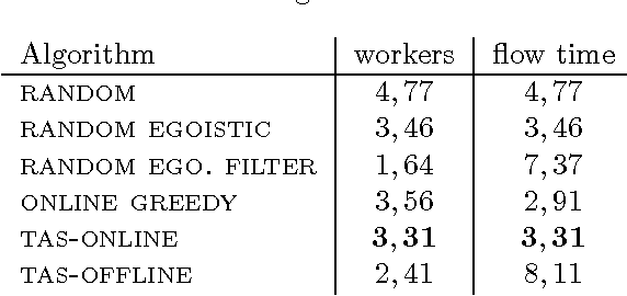 Figure 2 for It's about time: Online Macrotask Sequencing in Expert Crowdsourcing