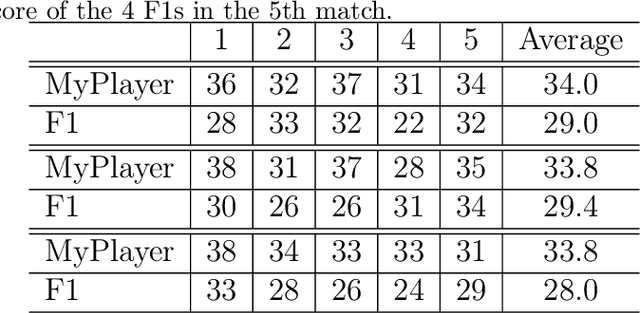 Figure 4 for TLeague: A Framework for Competitive Self-Play based Distributed Multi-Agent Reinforcement Learning