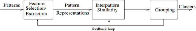 Figure 3 for Face Identification and Clustering