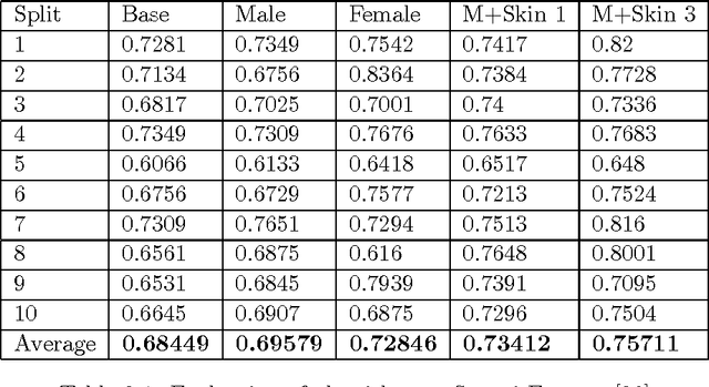 Figure 4 for Face Identification and Clustering