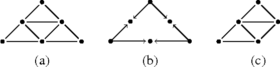 Figure 1 for Learning from Pairwise Marginal Independencies