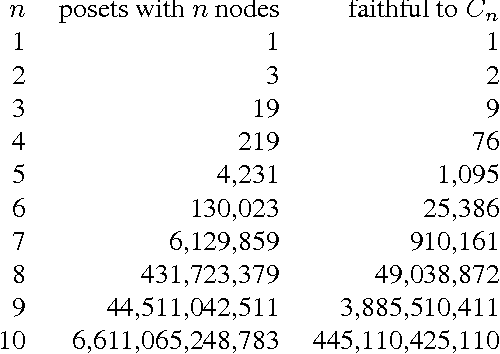 Figure 4 for Learning from Pairwise Marginal Independencies