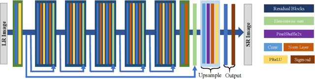 Figure 2 for Cascaded Detail-Preserving Networks for Super-Resolution of Document Images