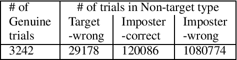 Figure 2 for On Bottleneck Features for Text-Dependent Speaker Verification Using X-vectors