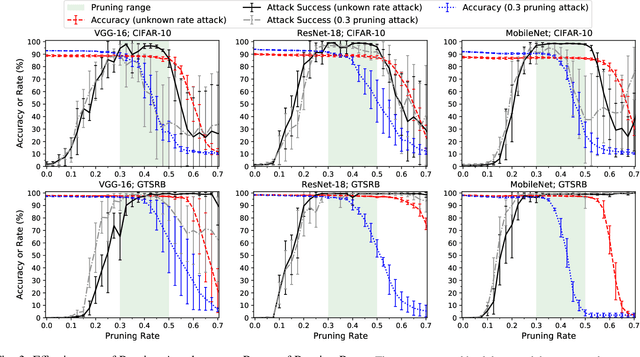 Figure 3 for Stealthy Backdoors as Compression Artifacts