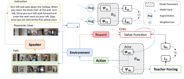 Figure 1 for Anticipating the Unseen Discrepancy for Vision and Language Navigation