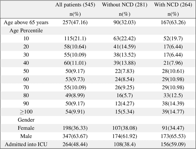 Figure 2 for Predicting Patient COVID-19 Disease Severity by means of Statistical and Machine Learning Analysis of Blood Cell Transcriptome Data