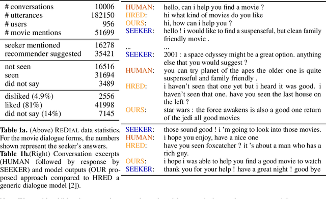 Figure 1 for Towards Deep Conversational Recommendations