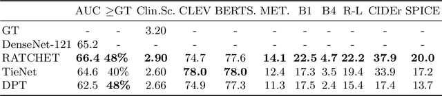 Figure 4 for Explaining Chest X-ray Pathologies in Natural Language