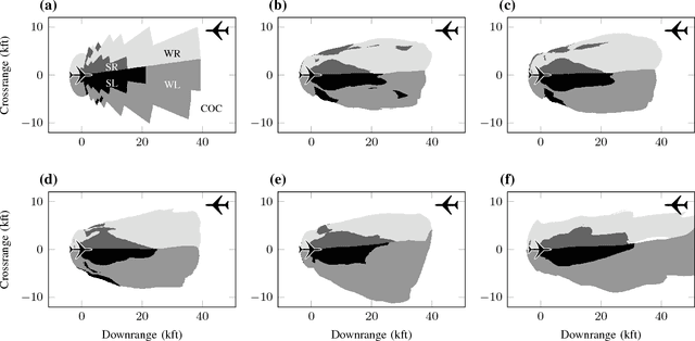 Figure 2 for Deep Neural Network Compression for Aircraft Collision Avoidance Systems