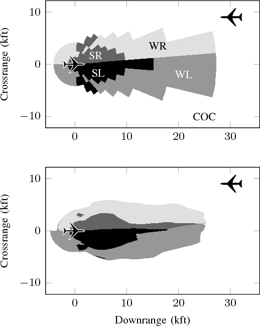 Figure 3 for Deep Neural Network Compression for Aircraft Collision Avoidance Systems
