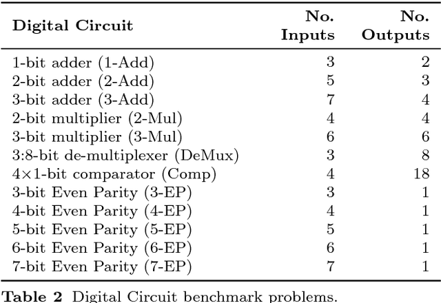 Figure 4 for Semantic Neutral Drift