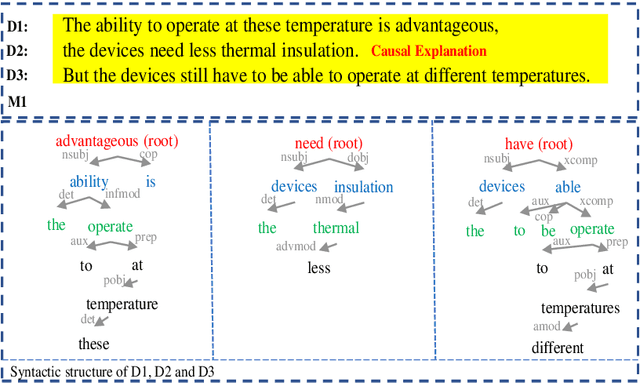 Figure 1 for Towards Causal Explanation Detection with Pyramid Salient-Aware Network