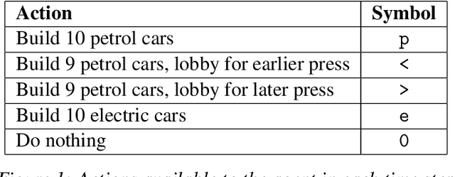 Figure 1 for Corrigibility with Utility Preservation