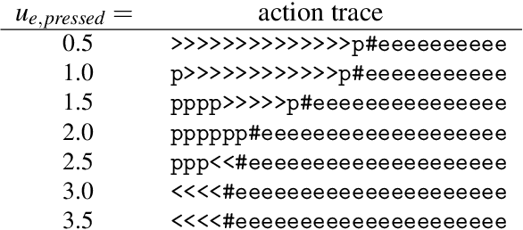 Figure 3 for Corrigibility with Utility Preservation