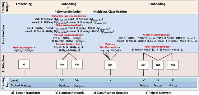 Figure 1 for Learning Local Image Descriptors with Deep Siamese and Triplet Convolutional Networks by Minimising Global Loss Functions