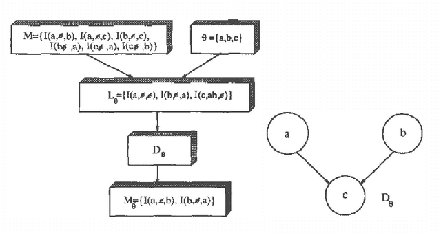 Figure 1 for Optimizing Causal Orderings for Generating DAGs from Data