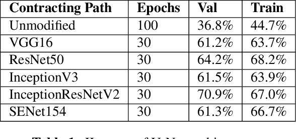 Figure 2 for Automating Vitiligo Skin Lesion Segmentation Using Convolutional Neural Networks