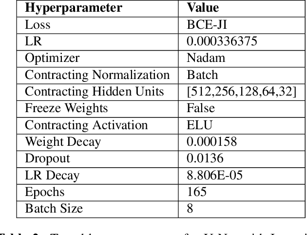 Figure 4 for Automating Vitiligo Skin Lesion Segmentation Using Convolutional Neural Networks