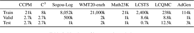 Figure 3 for CPM-2: Large-scale Cost-effective Pre-trained Language Models