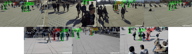 Figure 4 for Distributed Multi-Target Tracking in Camera Networks