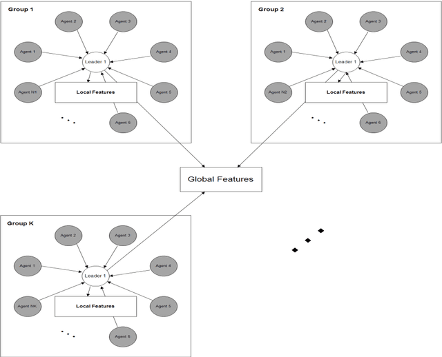 Figure 4 for A Framework for learning multi-agent dynamic formation strategy in real-time applications