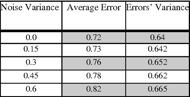 Figure 2 for A Framework for learning multi-agent dynamic formation strategy in real-time applications
